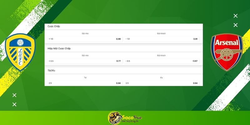 Soi kèo Leeds United vs Arsenal hôm nay: Bảng tỷ lệ kèo nhà cái và dự đoán tỷ số chuẩn xác từ chuyên gia Socolive