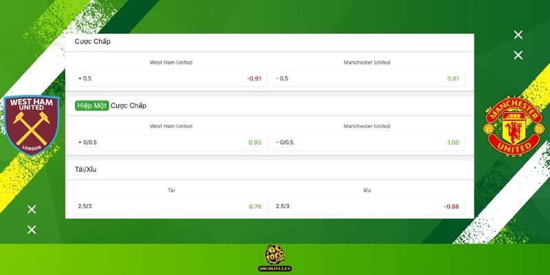 Soi kèo West Ham United vs Manchester United hôm nay: Bảng tỷ lệ kèo nhà cái và dự đoán tỷ số "chuẩn chỉ" từ chuyên gia Socolive TV